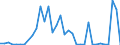 Flow: Exports / Measure: Values / Partner Country: World / Reporting Country: New Zealand