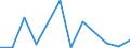 Flow: Exports / Measure: Values / Partner Country: World / Reporting Country: Poland