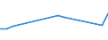 Flow: Exports / Measure: Values / Partner Country: World / Reporting Country: Slovakia