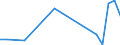 Flow: Exports / Measure: Values / Partner Country: World / Reporting Country: Slovenia