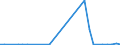 Flow: Exports / Measure: Values / Partner Country: World / Reporting Country: Sweden