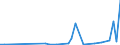 Flow: Exports / Measure: Values / Partner Country: World / Reporting Country: Switzerland incl. Liechtenstein