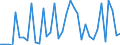 Flow: Exports / Measure: Values / Partner Country: World / Reporting Country: United Kingdom