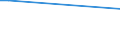 Flow: Exports / Measure: Values / Partner Country: Germany / Reporting Country: Australia