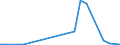 Flow: Exports / Measure: Values / Partner Country: Germany / Reporting Country: Austria