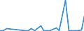 Flow: Exports / Measure: Values / Partner Country: Germany / Reporting Country: Belgium