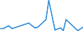 Flow: Exports / Measure: Values / Partner Country: Germany / Reporting Country: France incl. Monaco & overseas