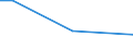 Flow: Exports / Measure: Values / Partner Country: Germany / Reporting Country: Italy incl. San Marino & Vatican