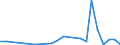 Flow: Exports / Measure: Values / Partner Country: Germany / Reporting Country: Luxembourg