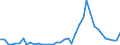 Flow: Exports / Measure: Values / Partner Country: Germany / Reporting Country: Netherlands