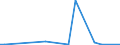 Flow: Exports / Measure: Values / Partner Country: Germany / Reporting Country: Switzerland incl. Liechtenstein