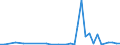 Flow: Exports / Measure: Values / Partner Country: New Zealand / Reporting Country: Australia