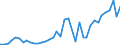 Flow: Exports / Measure: Values / Partner Country: New Zealand / Reporting Country: Germany