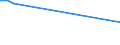 Flow: Exports / Measure: Values / Partner Country: New Zealand / Reporting Country: USA incl. PR. & Virgin Isds.