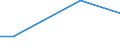 Flow: Exports / Measure: Values / Partner Country: Vanuatu / Reporting Country: Australia