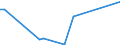 Flow: Exports / Measure: Values / Partner Country: Papua New Guinea / Reporting Country: Australia