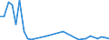 Flow: Exports / Measure: Values / Partner Country: Singapore / Reporting Country: Germany