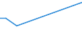 Flow: Exports / Measure: Values / Partner Country: Singapore / Reporting Country: United Kingdom