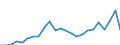 Flow: Exports / Measure: Values / Partner Country: Belgium, Luxembourg / Reporting Country: Germany