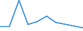 Flow: Exports / Measure: Values / Partner Country: Belgium, Luxembourg / Reporting Country: United Kingdom