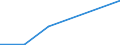 Flow: Exports / Measure: Values / Partner Country: Chinese Taipei / Reporting Country: Australia