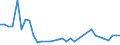 Flow: Exports / Measure: Values / Partner Country: Chinese Taipei / Reporting Country: Germany