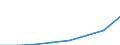 Flow: Exports / Measure: Values / Partner Country: World / Reporting Country: France incl. Monaco & overseas