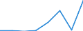 Flow: Exports / Measure: Values / Partner Country: World / Reporting Country: Netherlands