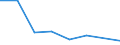 Flow: Exports / Measure: Values / Partner Country: World / Reporting Country: Portugal