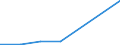 Flow: Exports / Measure: Values / Partner Country: World / Reporting Country: Switzerland incl. Liechtenstein