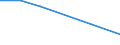 Flow: Exports / Measure: Values / Partner Country: World / Reporting Country: Turkey