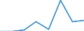 Flow: Exports / Measure: Values / Partner Country: World / Reporting Country: United Kingdom