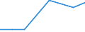 Flow: Exports / Measure: Values / Partner Country: New Zealand / Reporting Country: Australia