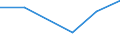 Flow: Exports / Measure: Values / Partner Country: New Zealand / Reporting Country: United Kingdom