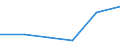 Flow: Exports / Measure: Values / Partner Country: United Kingdom / Reporting Country: Germany