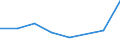 Flow: Exports / Measure: Values / Partner Country: United Kingdom / Reporting Country: Italy incl. San Marino & Vatican