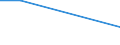 Flow: Exports / Measure: Values / Partner Country: Cyprus / Reporting Country: Turkey