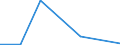 Flow: Exports / Measure: Values / Partner Country: France excl. Monaco & overseas / Reporting Country: Spain