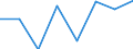 Flow: Exports / Measure: Values / Partner Country: France incl. Monaco & overseas / Reporting Country: France incl. Monaco & overseas