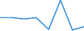 Flow: Exports / Measure: Values / Partner Country: France incl. Monaco & overseas / Reporting Country: United Kingdom