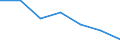 Flow: Exports / Measure: Values / Partner Country: World / Reporting Country: Austria