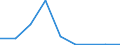 Flow: Exports / Measure: Values / Partner Country: World / Reporting Country: Finland