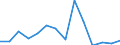 Flow: Exports / Measure: Values / Partner Country: World / Reporting Country: Italy incl. San Marino & Vatican