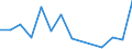 Flow: Exports / Measure: Values / Partner Country: World / Reporting Country: Japan