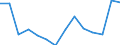 Flow: Exports / Measure: Values / Partner Country: World / Reporting Country: Netherlands