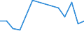 Flow: Exports / Measure: Values / Partner Country: World / Reporting Country: Sweden