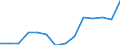 Flow: Exports / Measure: Values / Partner Country: World / Reporting Country: United Kingdom