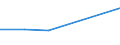 Flow: Exports / Measure: Values / Partner Country: Austria / Reporting Country: Australia