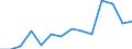 Flow: Exports / Measure: Values / Partner Country: Austria / Reporting Country: Germany