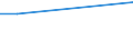 Flow: Exports / Measure: Values / Partner Country: Austria / Reporting Country: United Kingdom